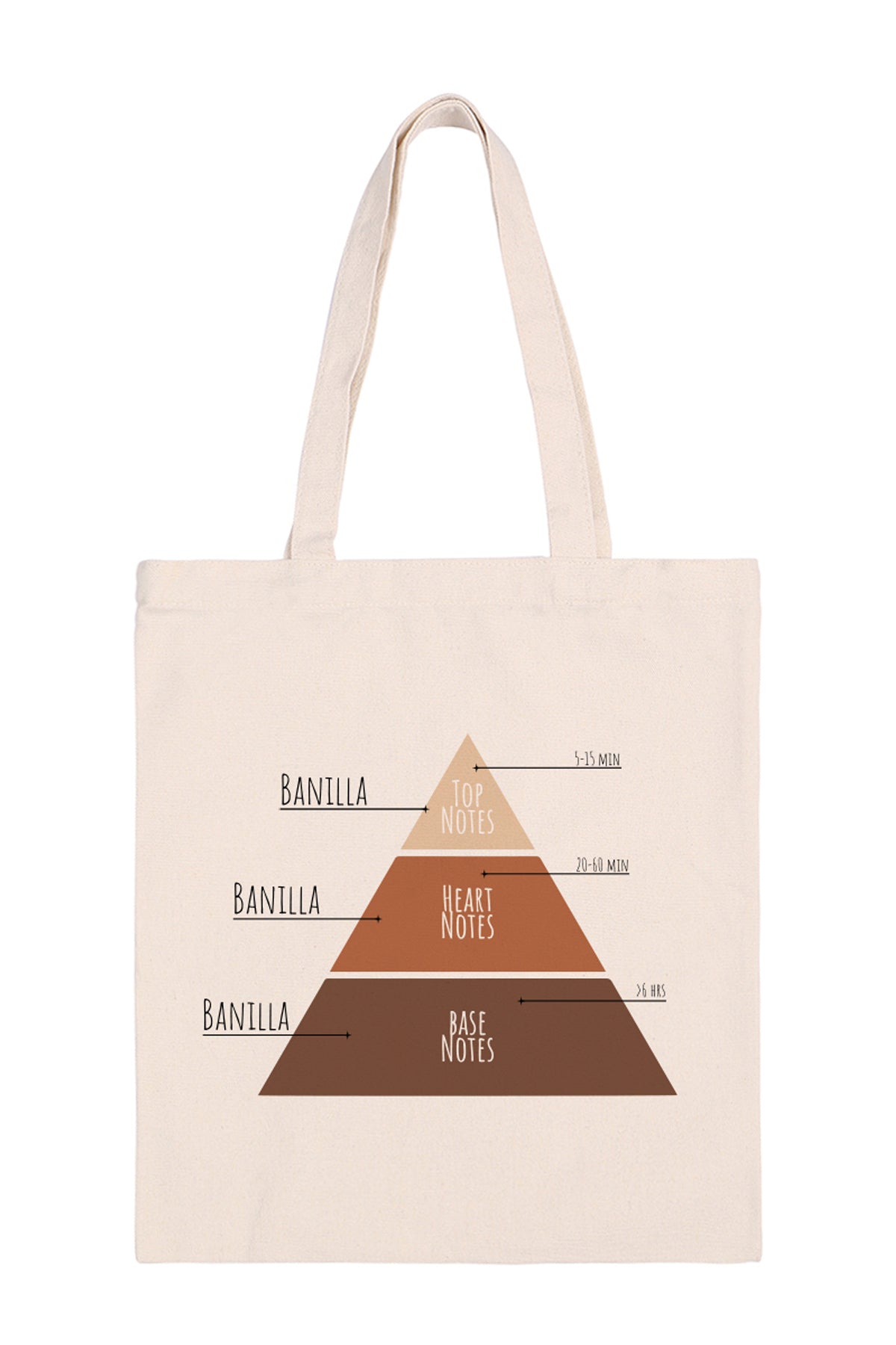 TOP NOTES HEART NOTES BASE NOTES MINIMALIST FASHION TOTE BAG – Riah Fashion