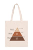TOP NOTES HEART NOTES BASE NOTES MINIMALIST FASHION TOTE BAG